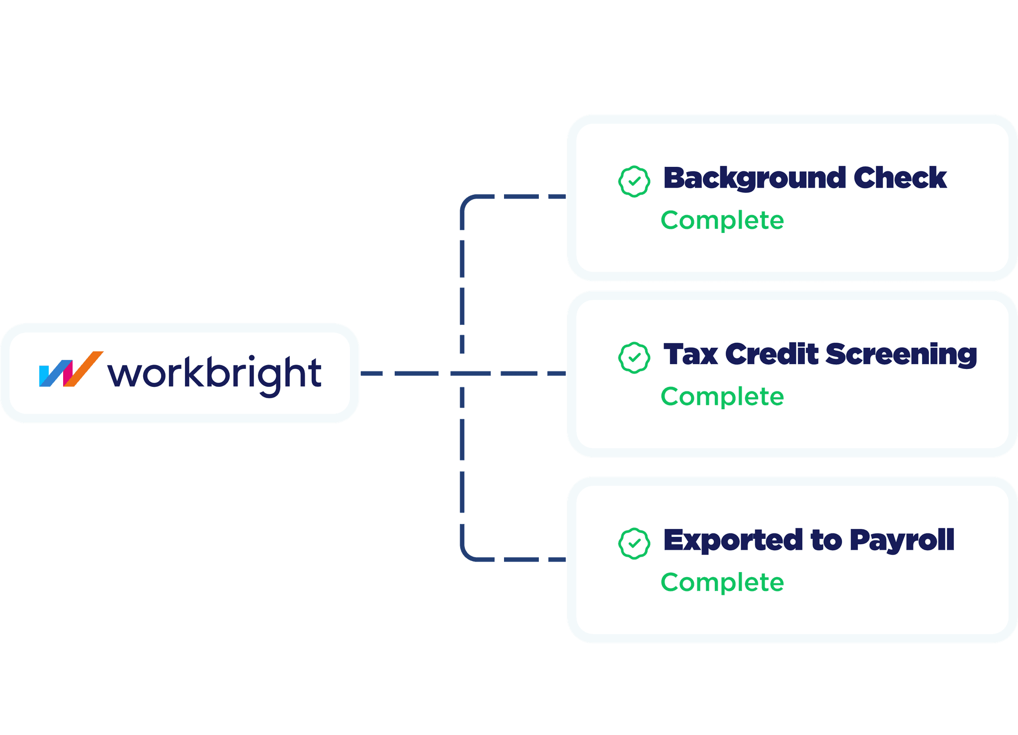 HR Employee Onboarding Document Management Software | WorkBright